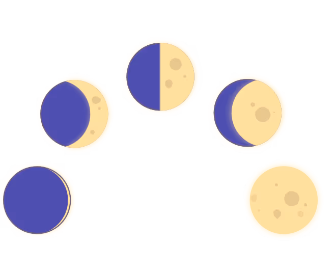 Illustration of five moon phases arranged in a semi-circle from new moon to full moon.
