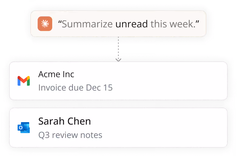 Interface showing summarized unread messages: an invoice from Acme Inc due Dec 15 and Q3 notes from Sarah Chen.