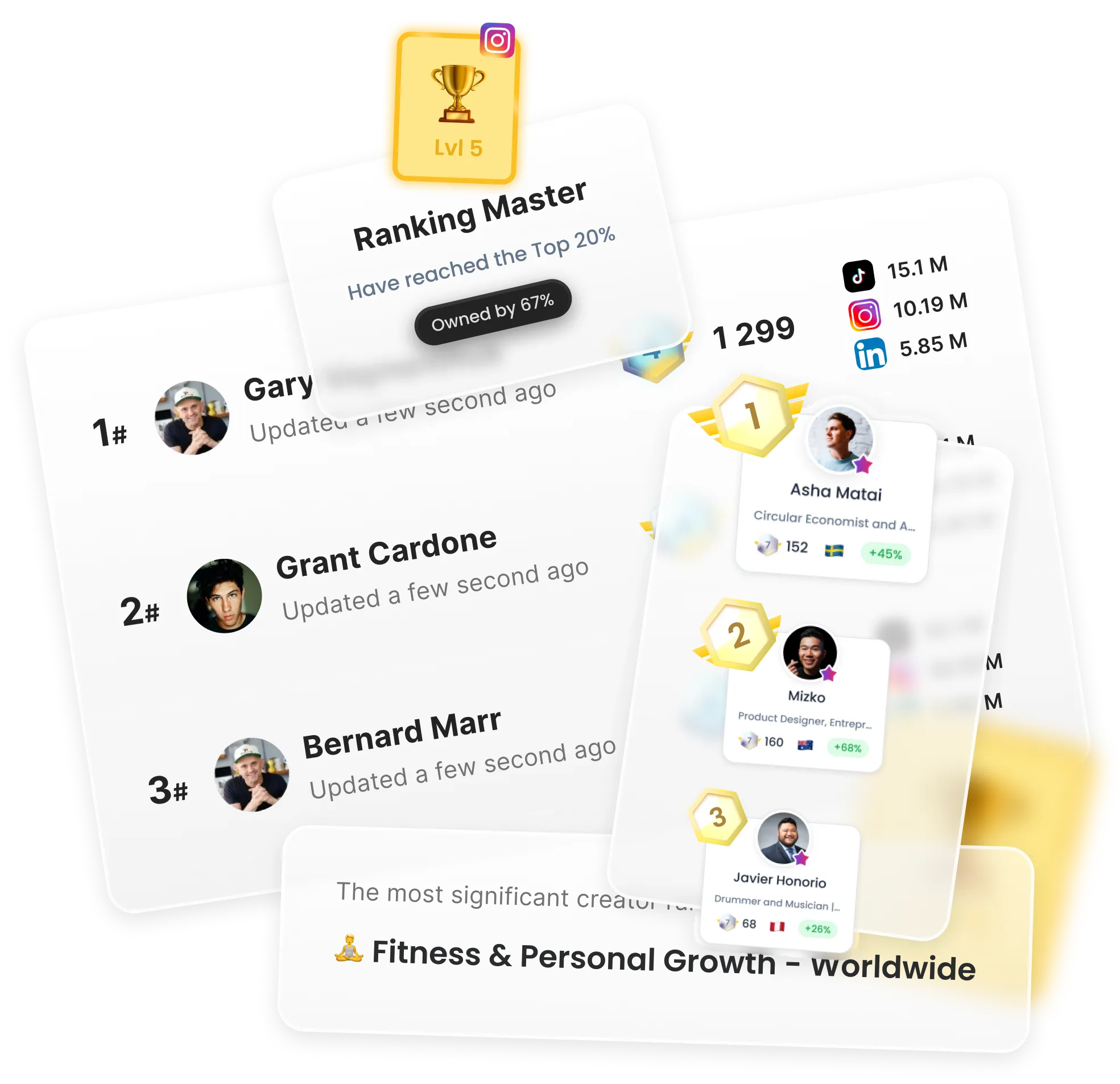 Classificações aprimoradas por IA