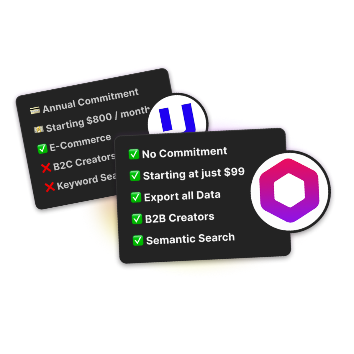Social Media Insights