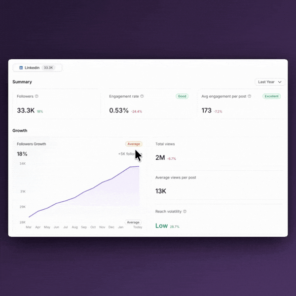 Check LinkedIn profile growth performance