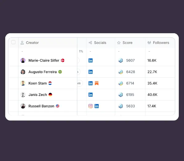 Obtenha dados de influenciadores do LinkedIn
