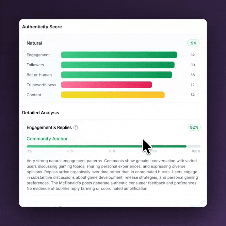 Encuentra personas influyentes de LinkedIn para el marketing de influencers B2B