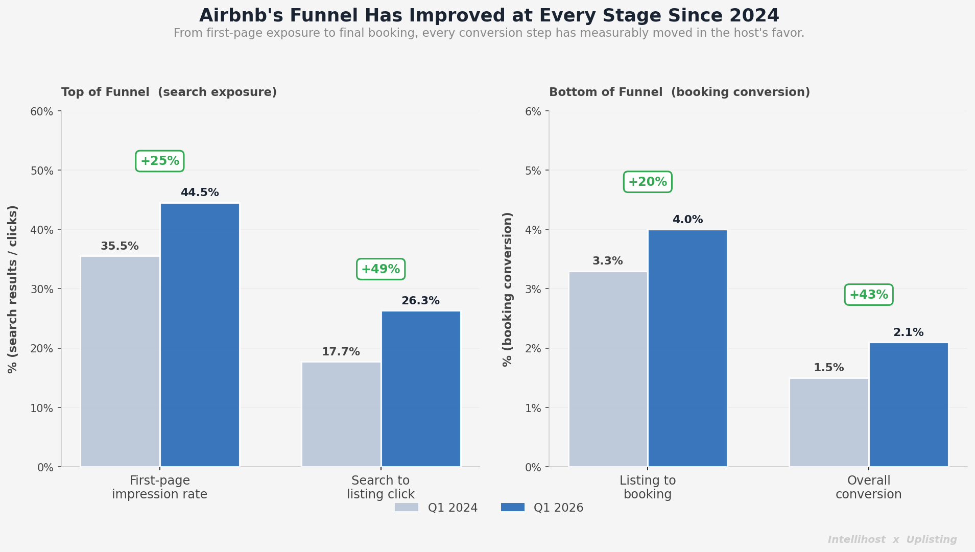 uplisting-blog-funnel-chart.png