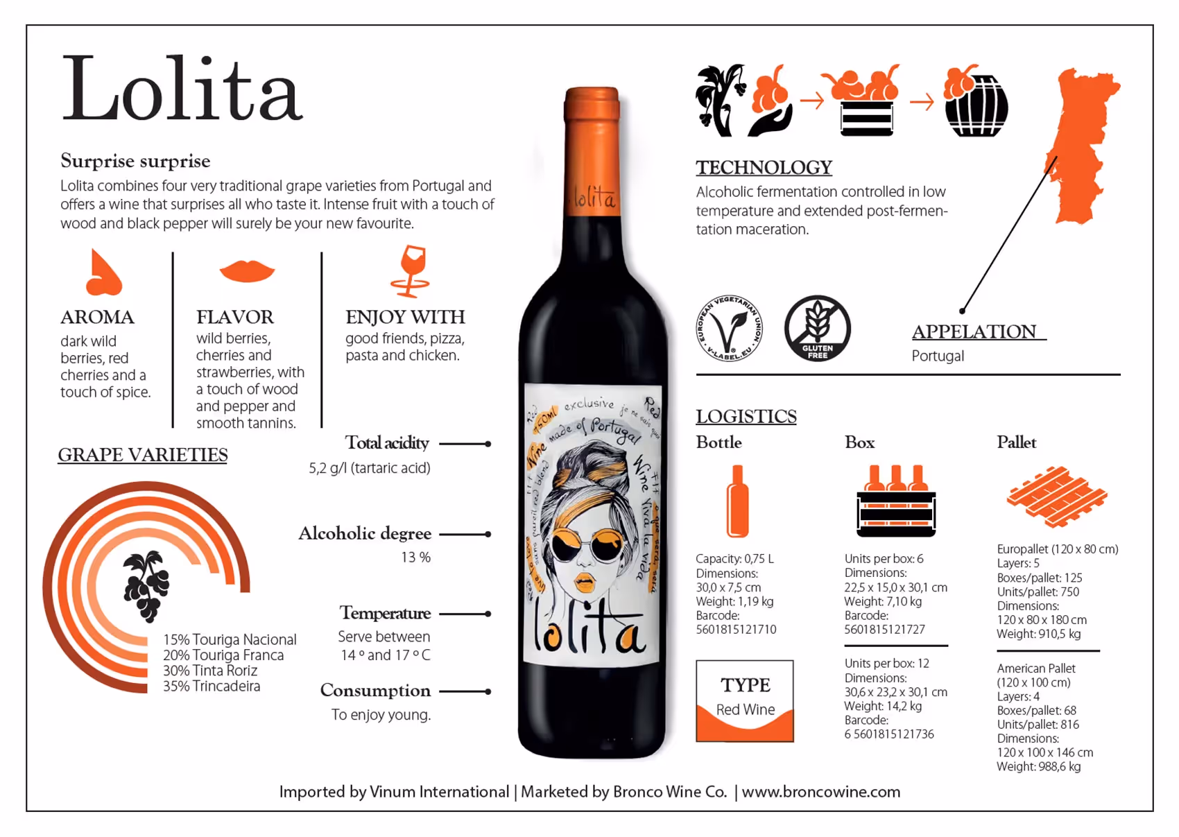 Lolita Red Wine Tech Sheets preview