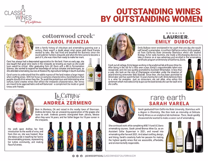Classic Wines of California Wines by Women Hot Sheet preview