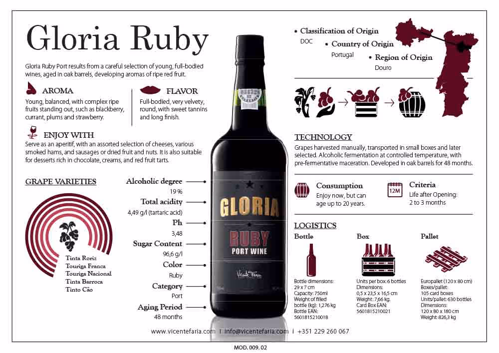 Gloria Ruby Port Tech Sheet preview