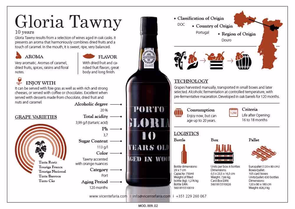 Gloria Tawny 10 Year Old Port Tech Sheet preview