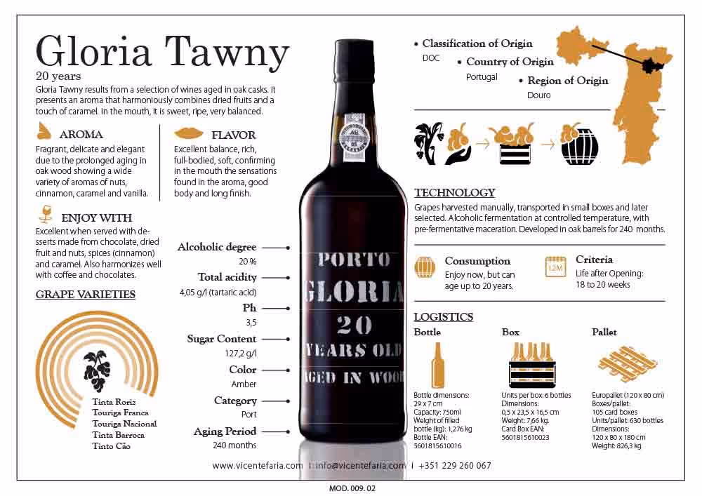 Gloria Tawny 20 Year Old Port Tech Sheet preview