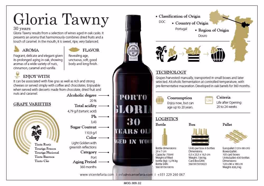 Gloria Tawny 30 Year Old Port Tech Sheet preview