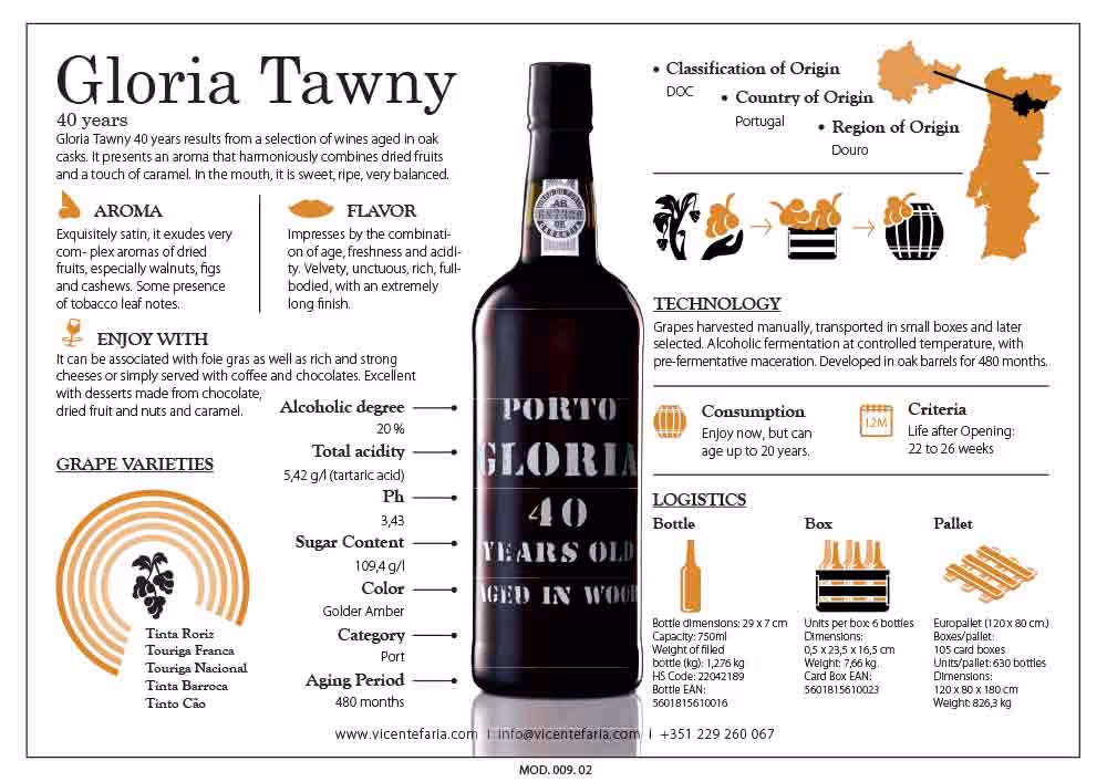 Gloria Tawny 40 Year Old Port Tech Sheet preview