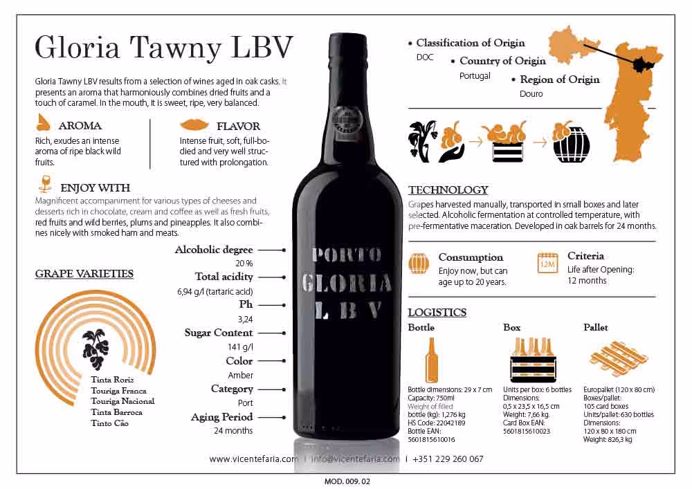 Gloria Tawny LBV Port Tech Sheet preview