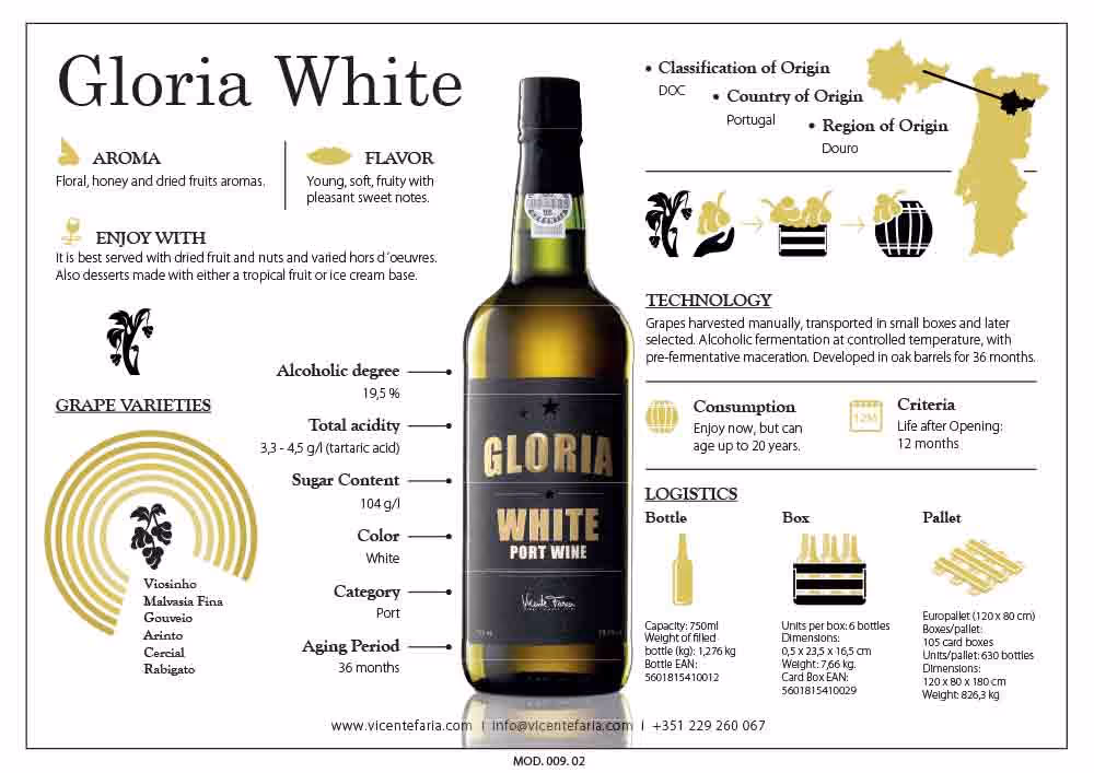 Gloria White Port Tech Sheet preview
