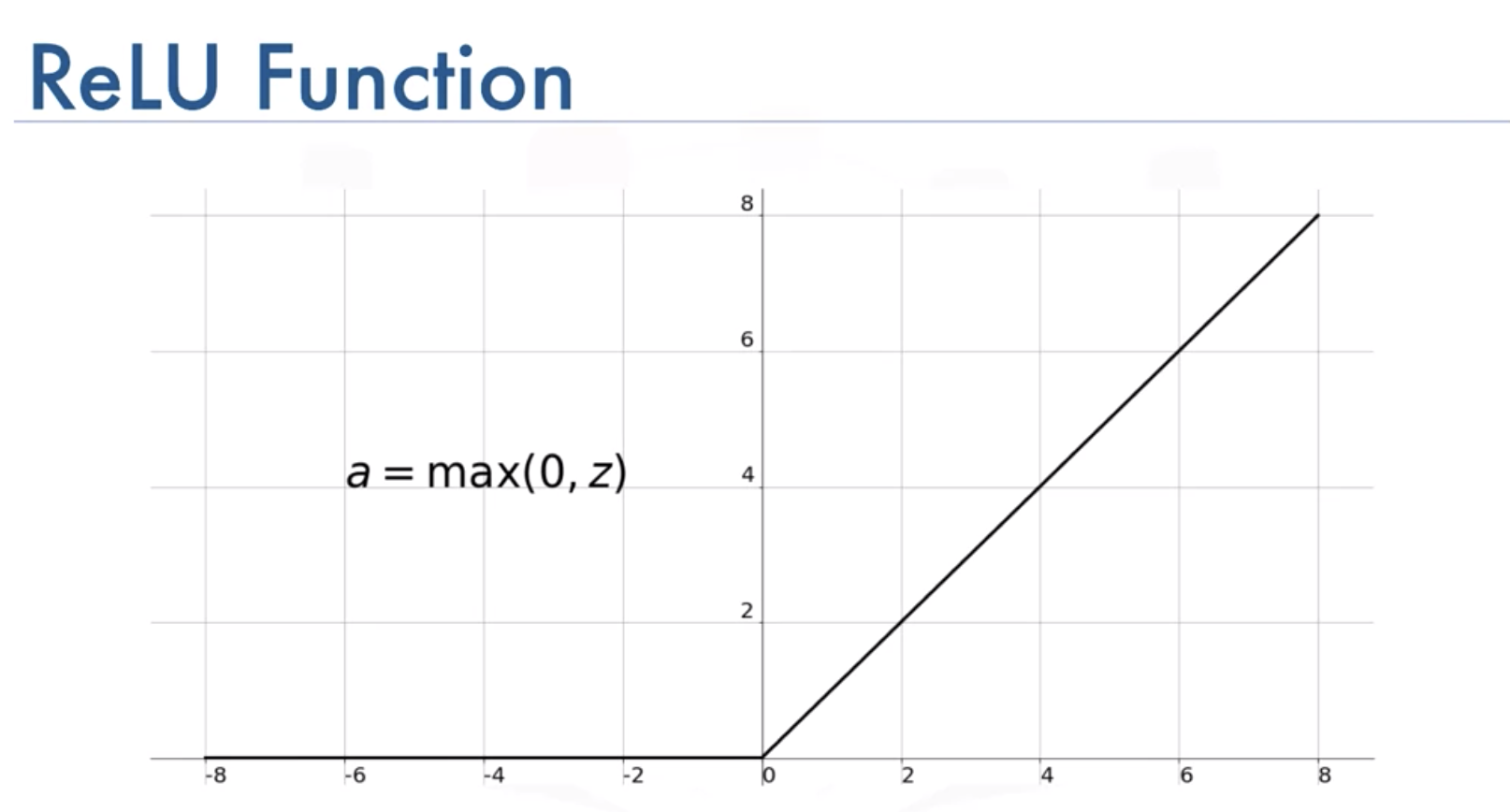relu function graphed 