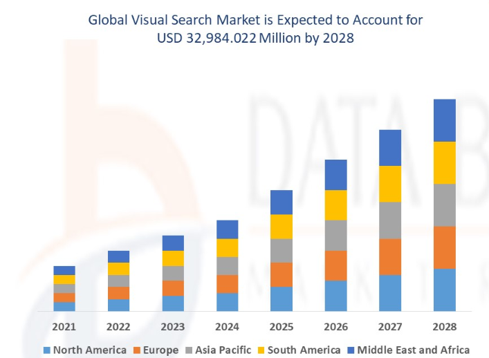 global visual search market