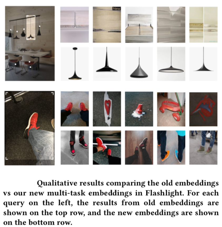 product search results
