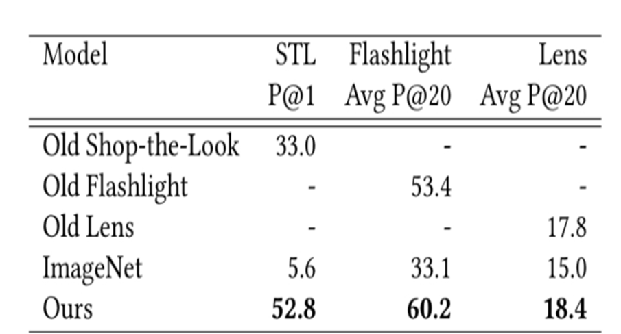 model results