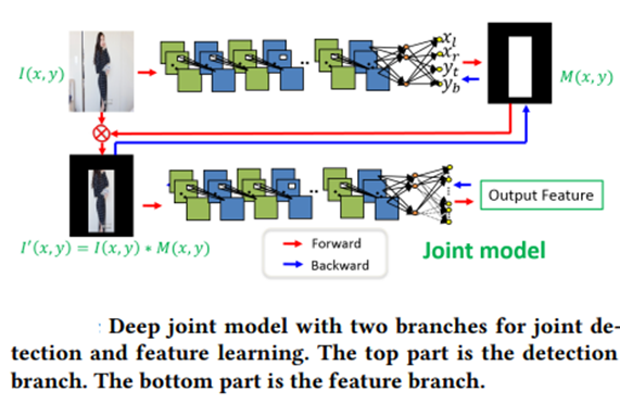deep joint model alibaba