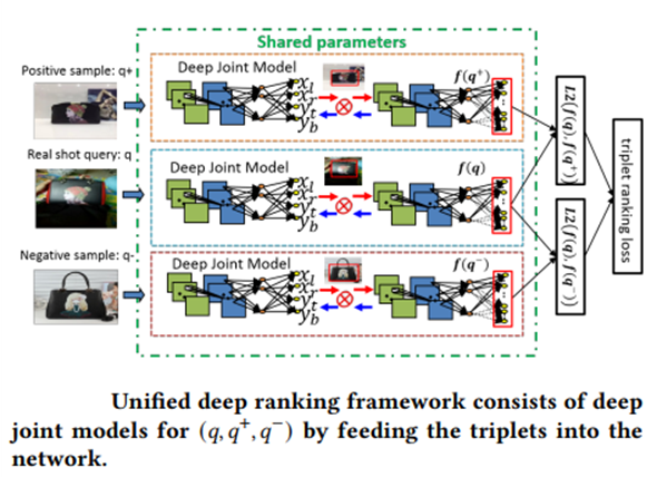deep ranking framework alibaba
