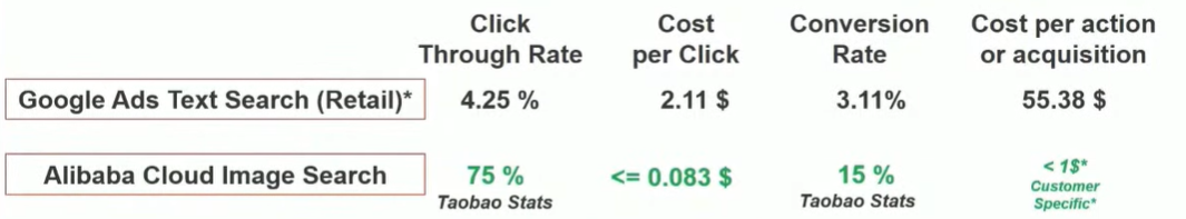 alibaba visual search stats