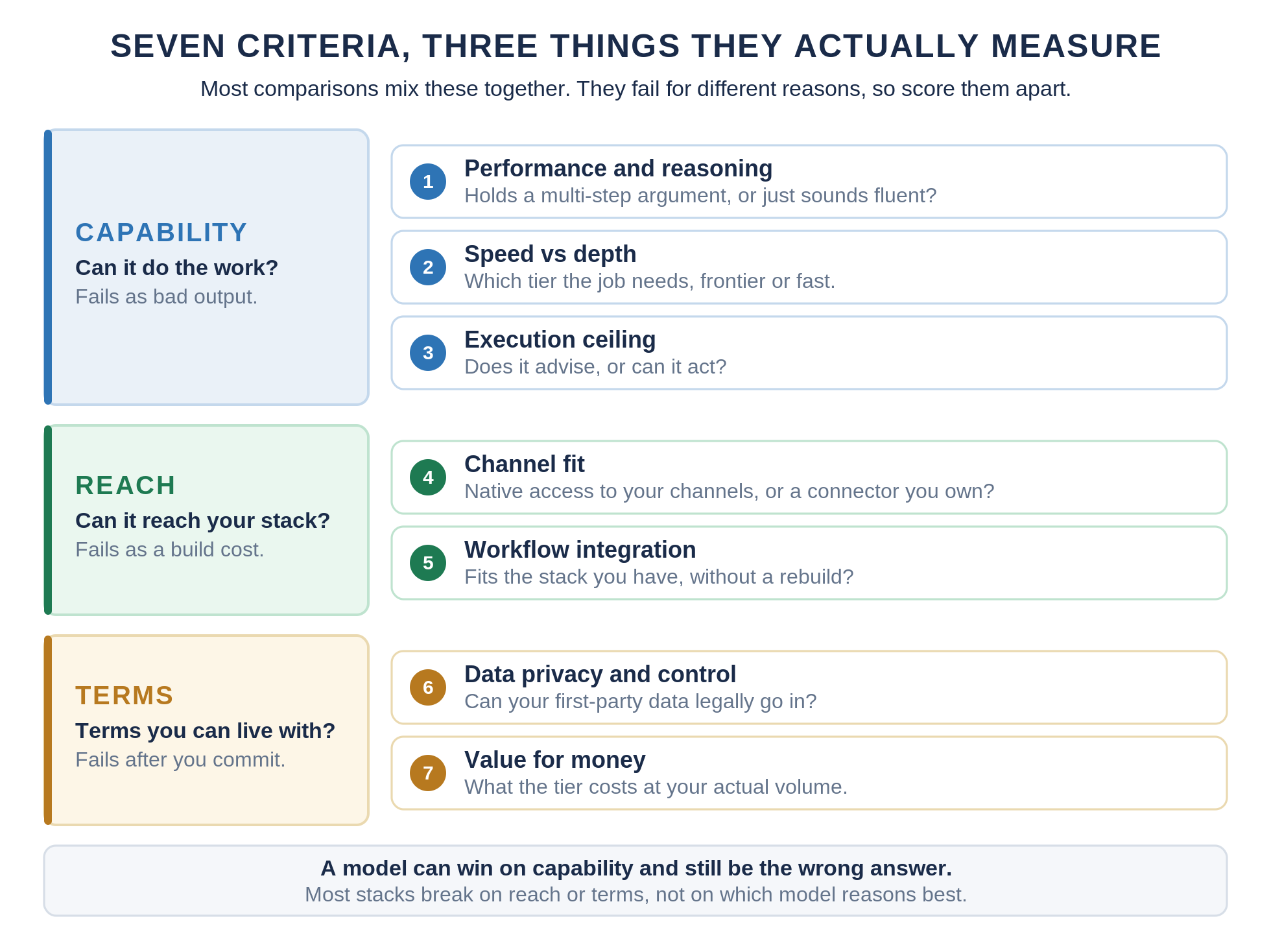 key areas to focus when comparing ai models for digital marketing