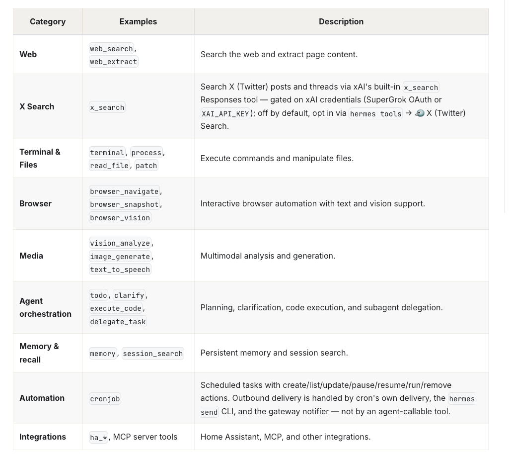 Categories of tools offered out of the box with Hermes agent