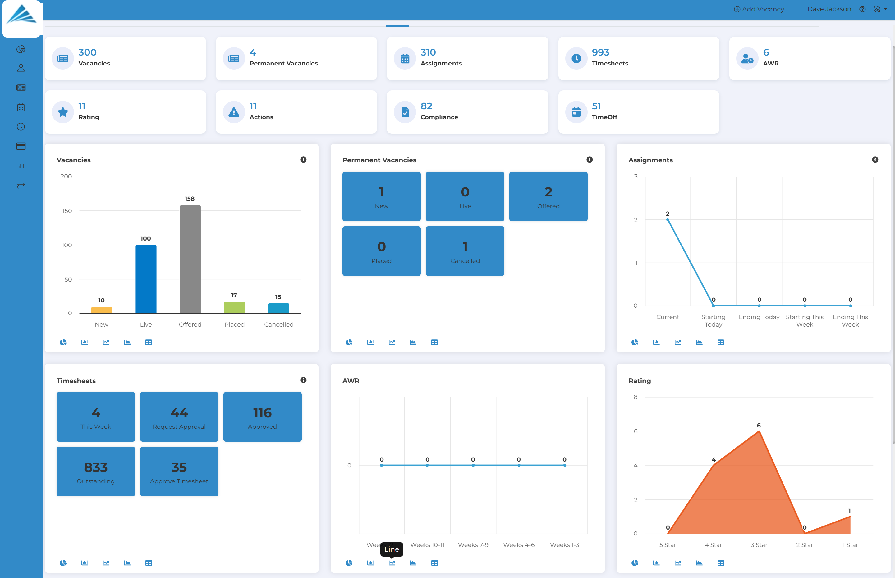 Warehouse VMS approval dashboard