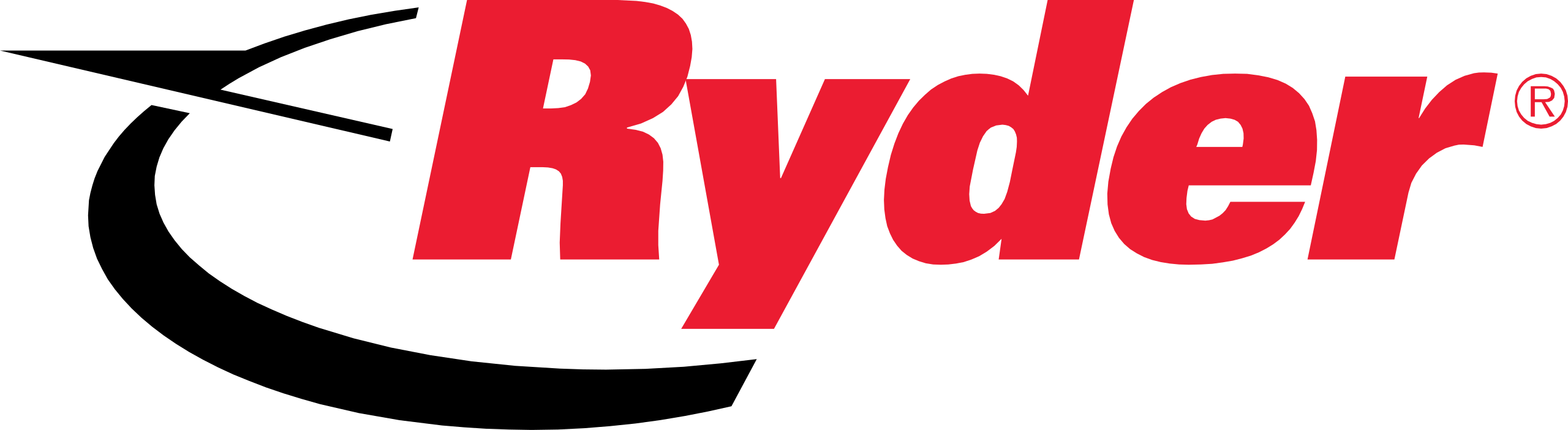 Ryder System Inc.