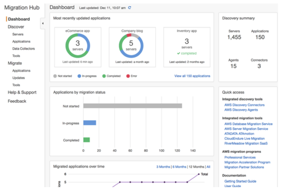 AWS Server Migration Service Demystified