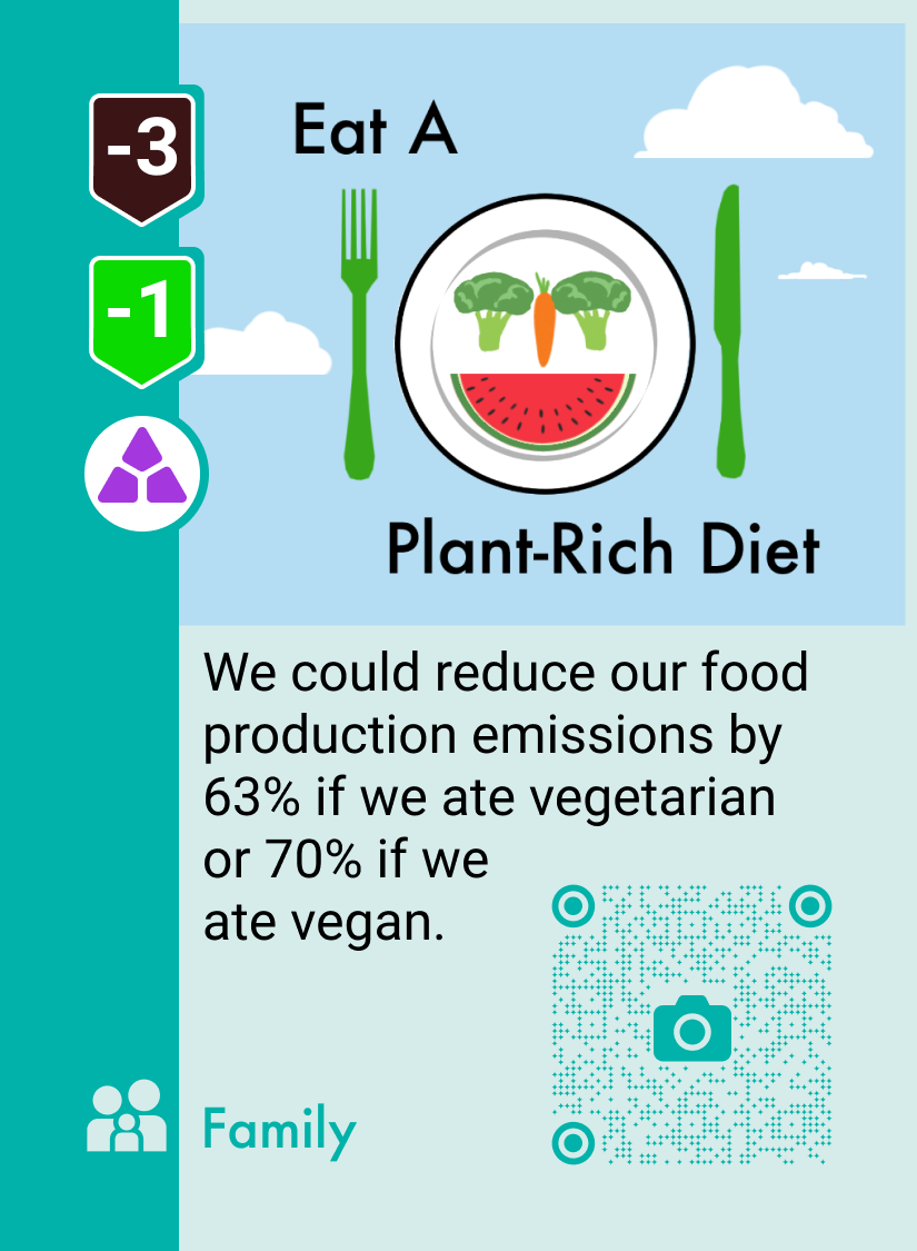 Eat A Plant-Rich Diet