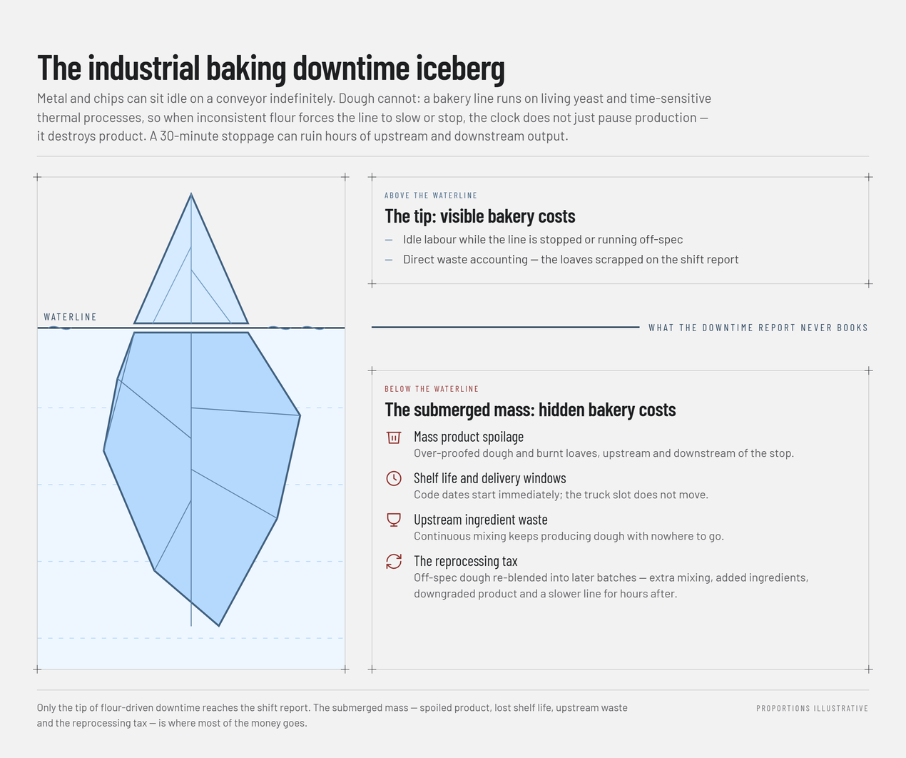 INLINE CHART 2_Iceberg_1270w.png