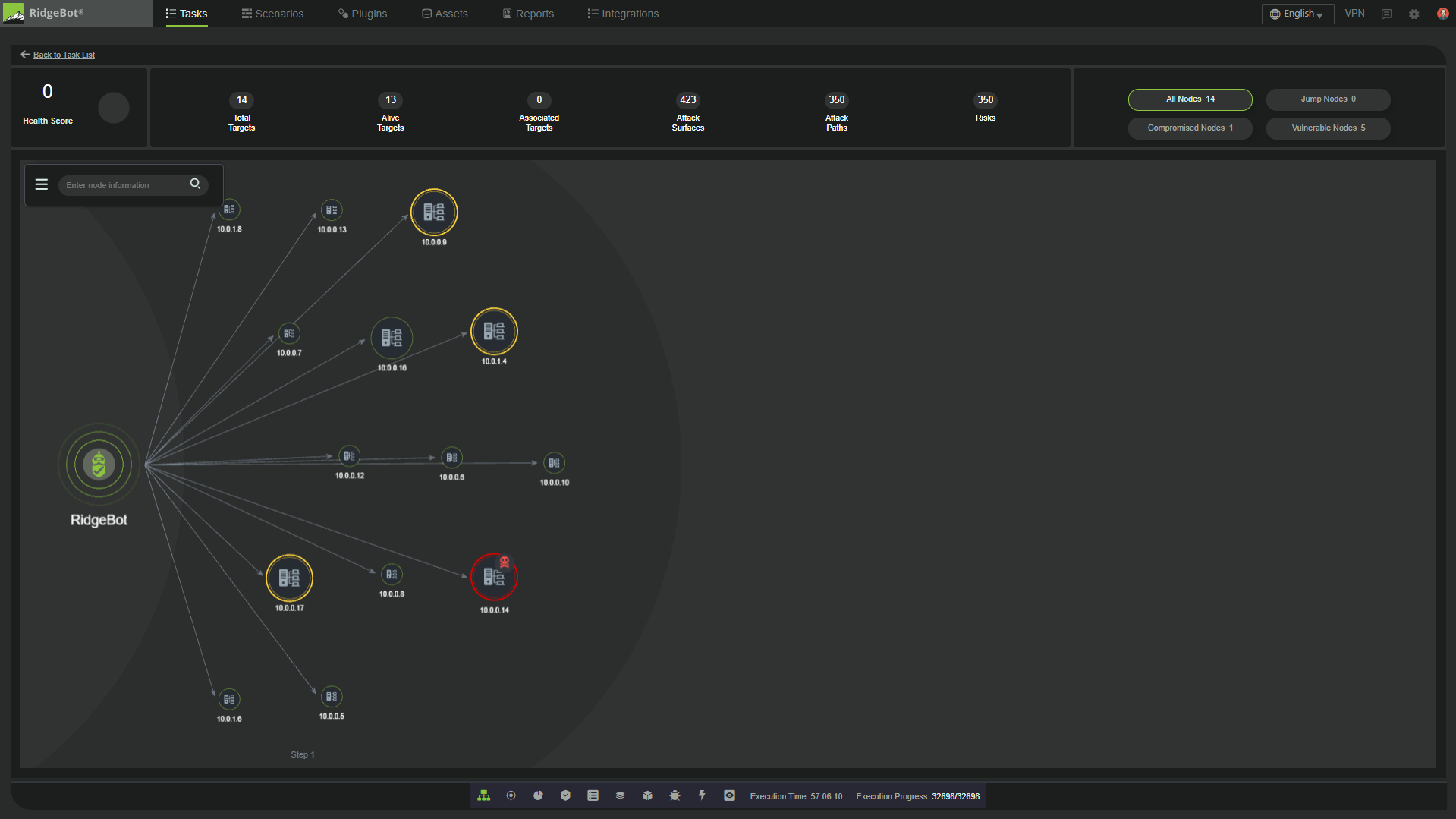 Visibilidad gráfica de cómo el ataque de Ridgebot se propaga a través de los nodos, de manera similar a lo que hace un hacker real.