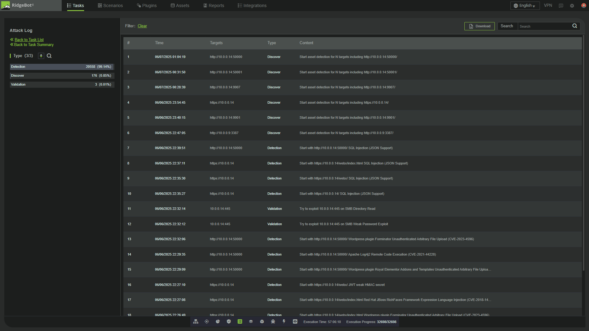 Todas las actividades realizadas durante el ataque quedan registradas en logs no editables.
