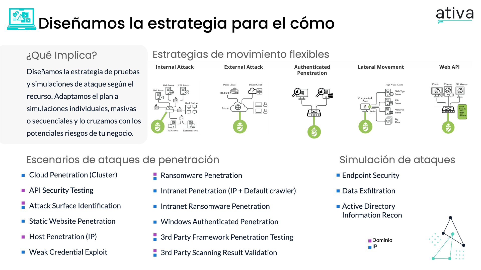 Diseñamos la estrategia de ataque según el recurso. Tenemos escenarios de penetración y simulación de ataque con distintos tipos de movimiento.

Tenemos 12 escenarios de penetración entre IPs y Dominios y Simulaciones de Ataque para endpoints, exfiltración de datos y AD.