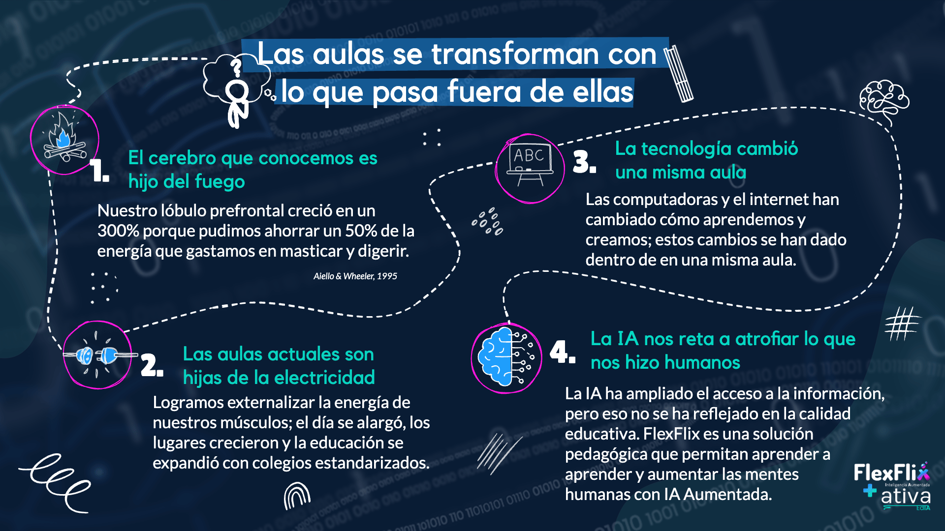 El fuego, la electricidad y ahora la inteligencia artificial: tres saltos energéticos que han reescrito lo que significa ser humano y, con ello, lo que significa educar.
El fuego (hace ~1.8 millones de años)
No fue solo calor ni luz: fue la primera externalización de la energía metabólica. Cocinar los alimentos liberó hasta el 50 % de la energía que antes gastábamos en masticar y digerir, permitiendo que el cerebro humano creciera un 300 % en volumen (Aiello & Wheeler, 1995).
Una mejor nutrición nos permitió un mayor desarrollo del lóbulo prefrontal —donde nacen la planificación, la empatía y el pensamiento abstracto— un hijo directo del dominio del fuego. Sin ese salto energético no existiría la pedagogía tal como la conocemos: no habría cerebros capaces de lenguaje simbólico, arte ni transmisión cultural compleja.
La electricidad (siglo XIX–XX)
Cuando nos preguntamos de la mayor transformación de la educación solemos pensar en la imprenta y aunque fue revolucionaria; la verdadera revolución fue la corriente eléctrica pues la imprenta era cara y lenta; la electricidad la volvió ubicua, barata y masiva. La electricidad fue más allá de la transferencia de conocimiento:
La luz artificial alargó el día de trabajo y estudio.
El telégrafo, el cine, la radio, la televisión, las computadoras y el internet convirtieron el aula en un nodo de una red global de información.
El vapor cambió los puntos de trabajo y de vivienda (primera fuente industrial) pero fue rápidamente sustituido por la electricidad porque era más limpia, más controlable y más distribuible. El siglo XX no educó para fábricas de vapor, sino para fábricas, oficinas y hogares alimentados por kilovatios. La escuela en la que estudiamos la mayoría—con sus filas de pupitres, horarios rígidos y énfasis en memoria y obediencia— es hija de la electricidad, no solo de la imprenta.
La tecnología modificó una misma aula de electricidad 
Aulas Analógicas (Recursos Limitados y Énfasis en la Memoria):
Los recursos eran escasos (libros custodiados, pocas editoriales, bibliotecas esenciales).
La tecnología era predominantemente analógica y de acceso difícil. El archivo era físico.
Se priorizaba el trabajo de la memoria y el desarrollo del criterio ante la escasez de información.
Transición Digital (Ampliación de Fuentes y Habilidades Digitales Iniciales):
Las aulas integraron salas de cómputo con herramientas como Altavista.
Las enciclopedias existían en formato libro y CD.
Se ampliaron las fuentes de información (láminas, impresiones a color) y se comenzaron a generar nuevas habilidades digitales, incrementando la capacidad de análisis.
Expansión del Aula física (Internet y Transformación del Acceso a la Información):
El espacio de aprendizaje se extendió al hogar y a las cabinas de internet.
Google y YouTube revolucionaron el acceso a la información, disparando la producción de contenido digital.
Surgieron recursos de apoyo (resúmenes, guías) con calidad variable.
Los estudiantes mejoraron su capacidad de búsqueda e interpretación de la información.
Aulas Conectadas e Híbridas (Saturación de Información y Desafío de Distinción):
El mundo actual fusiona lo físico con lo virtual, con la Pandemia acelerando la digitalización y el modelo de aula híbrida (blended).
La tecnología está omnipresente en el hogar y algunos alumnos empiezan a utilizar IA sin mayor guía.
Existe una sobreabundancia de información, lo que plantea el desafío de distinguir entre dato e información relevante.
La inteligencia artificial (siglo XXI)
Hoy vivimos el tercer salto energético de la historia humana. La IA no es solo una herramienta; es la externalización de la energía cognitiva, igual que el fuego externalizó la energía digestiva y la electricidad externalizó la energía de nuestros músculos y en algunos casos incluso de nuestros mentes.
Por primera vez podemos externalizar nuestros procesos mentales: delegar cálculo, memoria y hasta ciertas formas de razonamiento a una red que consume electrones en lugar de glucosa.  El riesgo es idéntico al de hace dos millones de años: si tercerizamos mal, atrofiamos el órgano clave que nos hizo humanos. 
El futuro se escribe hoy
El desafío es exactamente el mismo: usar esta nueva forma de energía para agrandar, no para reemplazar, el lóbulo prefrontal, ese que nos hace humanos. Por eso la pregunta de fondo ya no es “¿cómo enseñamos con IA?”,  sino “¿cómo evitamos que la IA nos des-enseñe a ser humanos?”. La respuesta no está en prohibir ni en abrazar ciegamente, sino en diseñar sistemas educativos que usen la IA como el fuego y la electricidad: para liberar energía mental, no para quemar el cerebro que tanto costó construir.
Los cerebros vinieron al mundo para aprender, crear y transformar por ello es necesario utilizar la IA para aumentar las mentes humanas y no para tener un piloto al que tercerizamos nuestras mentes; esa es la verdadera revolución pedagógica que estamos viviendo y eso es lo que nos motiva. Como siempre, depende de nosotros decidir si la usamos para iluminar o para electrocutar el futuro. Estos principios y riesgos nos guían e impulsan el aprendizaje con FlexFlix.

