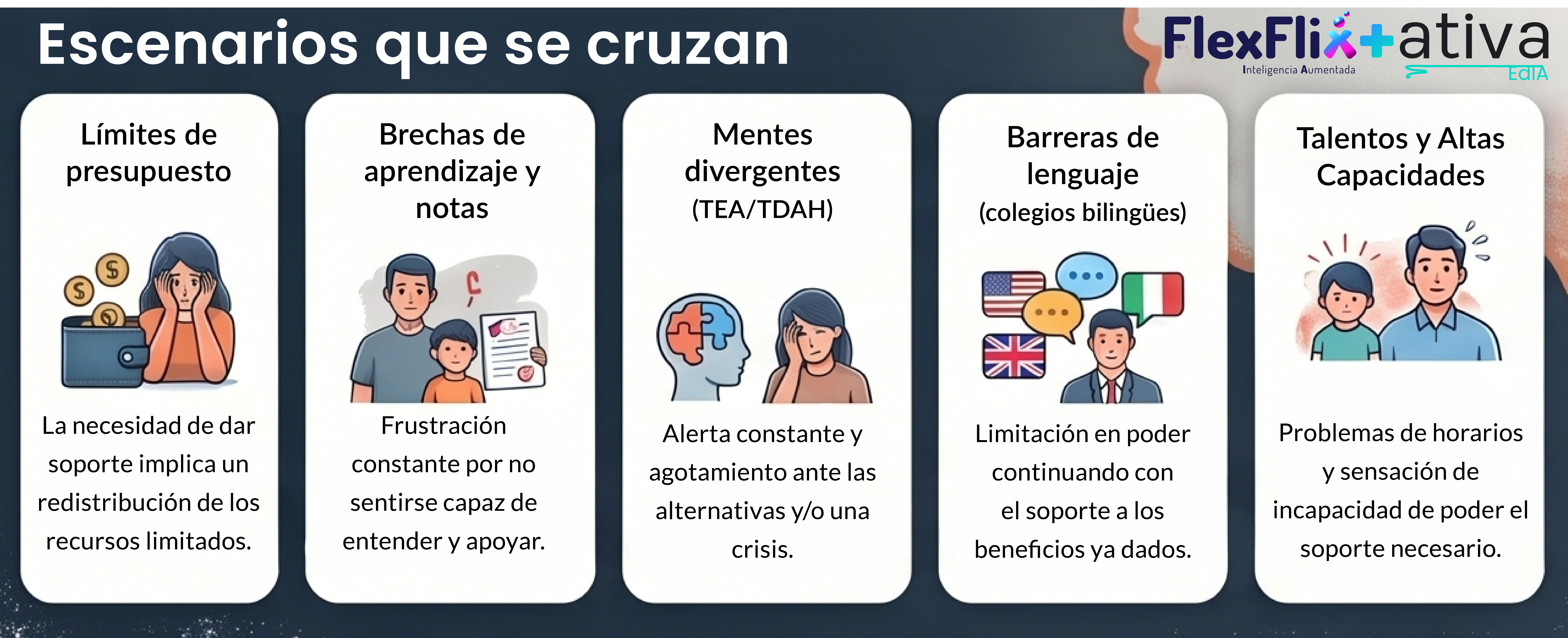 Escenarios que se cruzan, los retos del soporte parental van más allá del presupuesto y no tienen una sola variable.