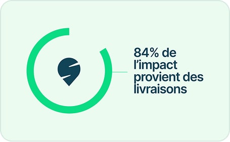 Impact environnemental