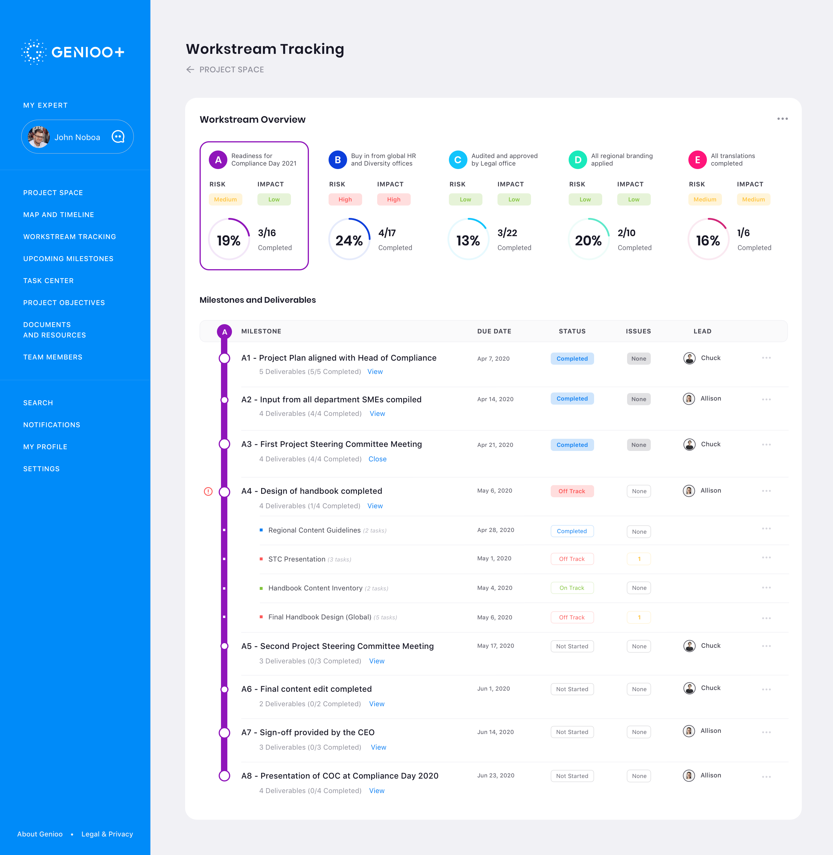 Workstream Details