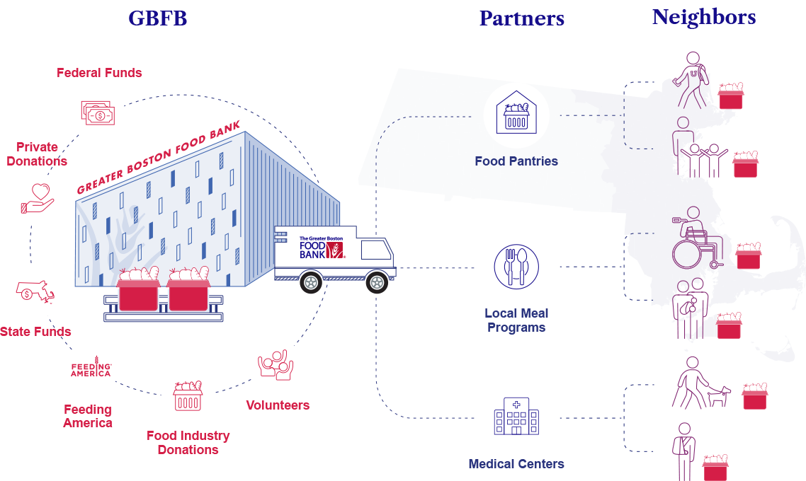 How We Work Infographic