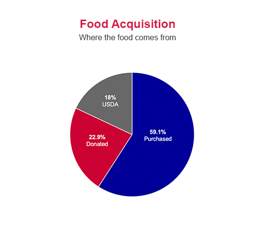 GBFB Service Map of Massachusetts