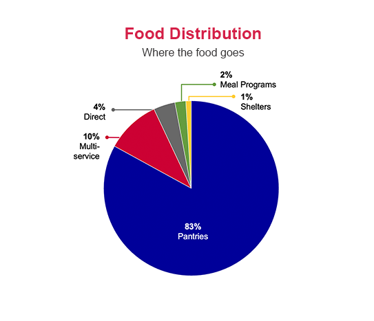 GBFB Service Map of Massachusetts
