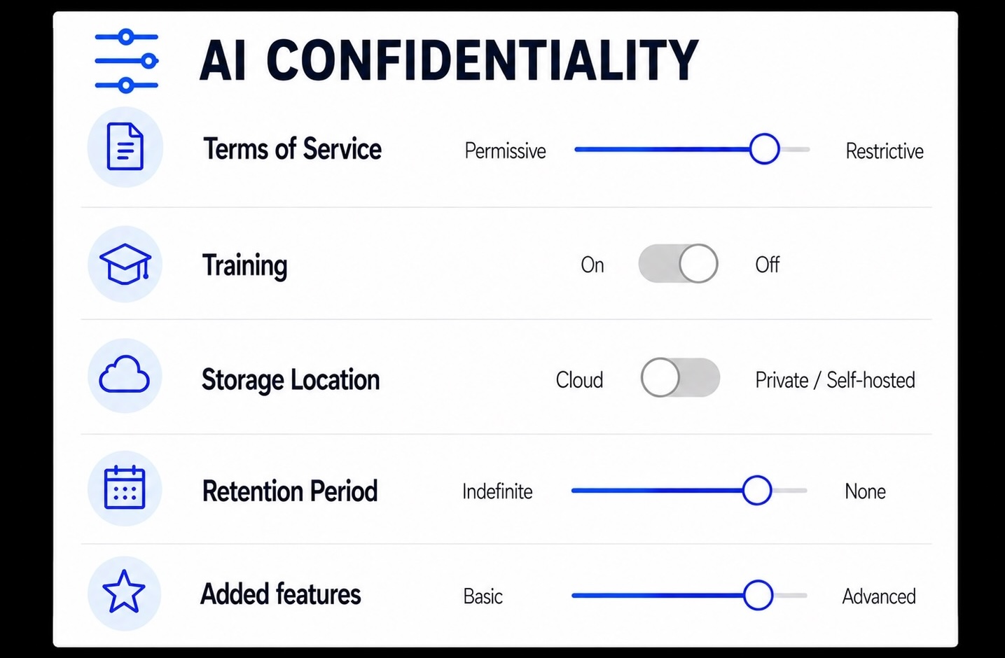 AI and Confidentiality: The Confidentiality Continuum, a Practical Guide for Lawyers
