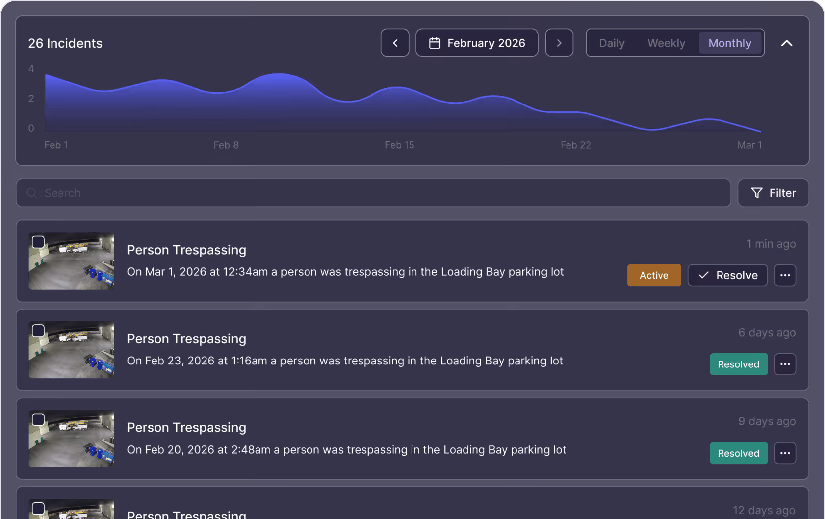 Dashboard showing 26 trespassing incidents in Loading Bay parking lot with dates, times, and status updates.