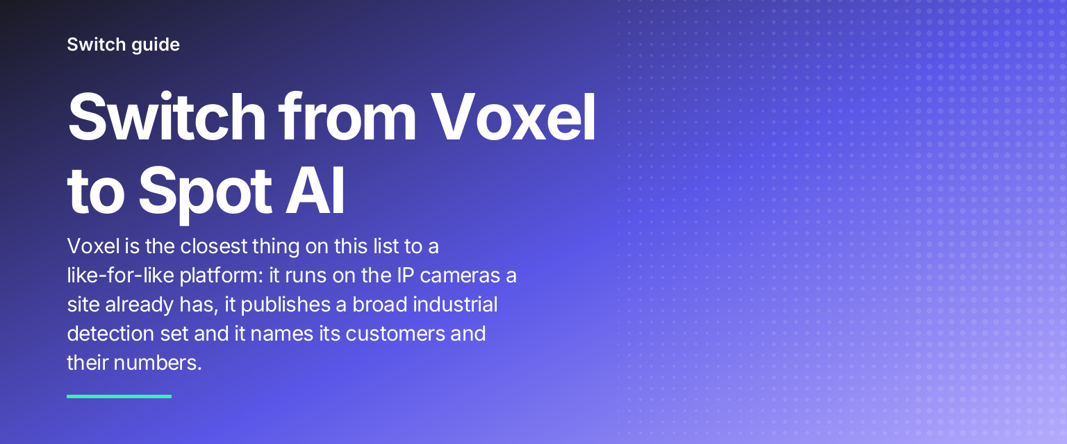Switch from Voxel to Spot AI: Voxel is the closest thing on this list to a like-for-like platform: it runs on the IP cameras a site already has, it publishes a broad industrial detection set and it names its customers and their numbers