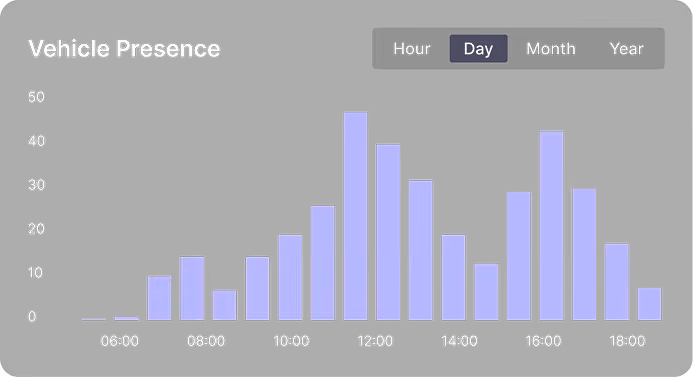 Line graph showing 125 incidents recorded from August 24 to August 30, 2025, with incident counts fluctuating between 5 and 20.