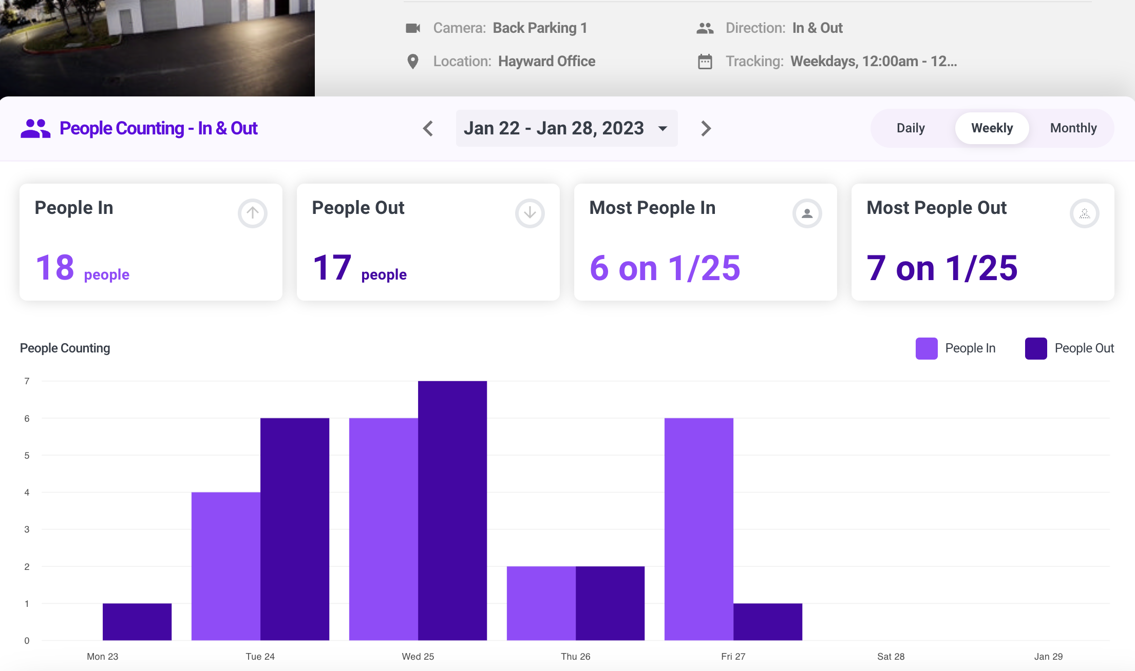 People counting dashboard in Spot.ai security camera system