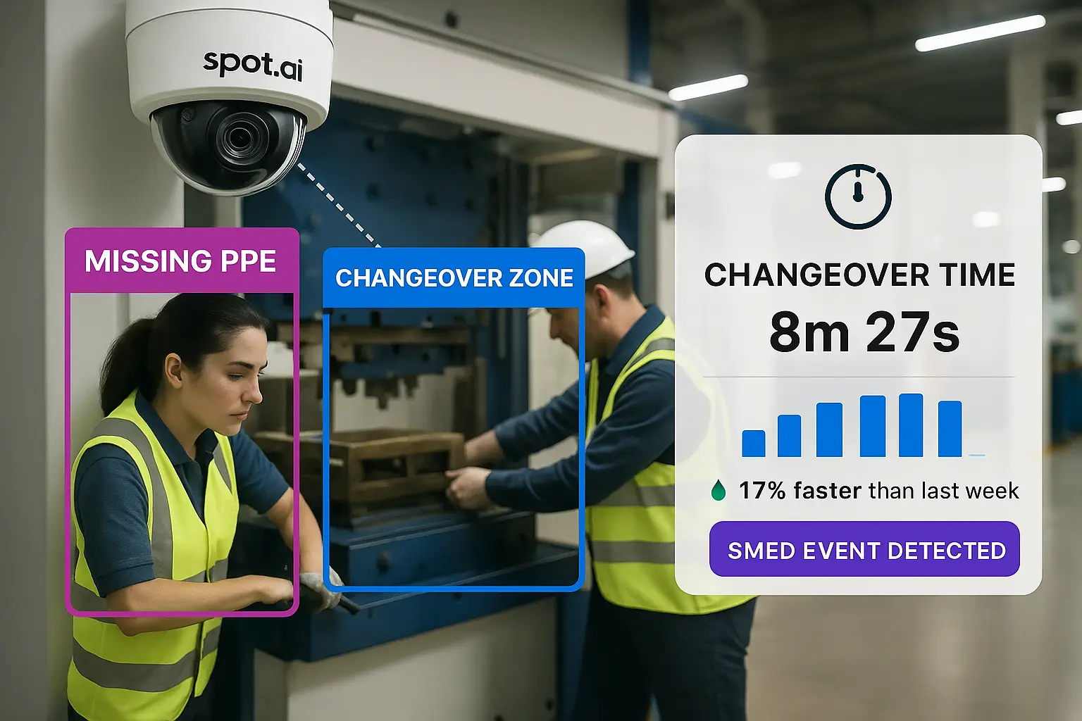 How Video Analytics Accelerates SMED Implementation in Manufacturing