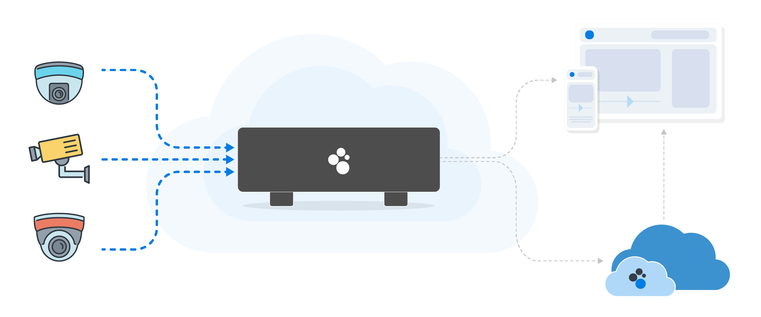 cloud video security