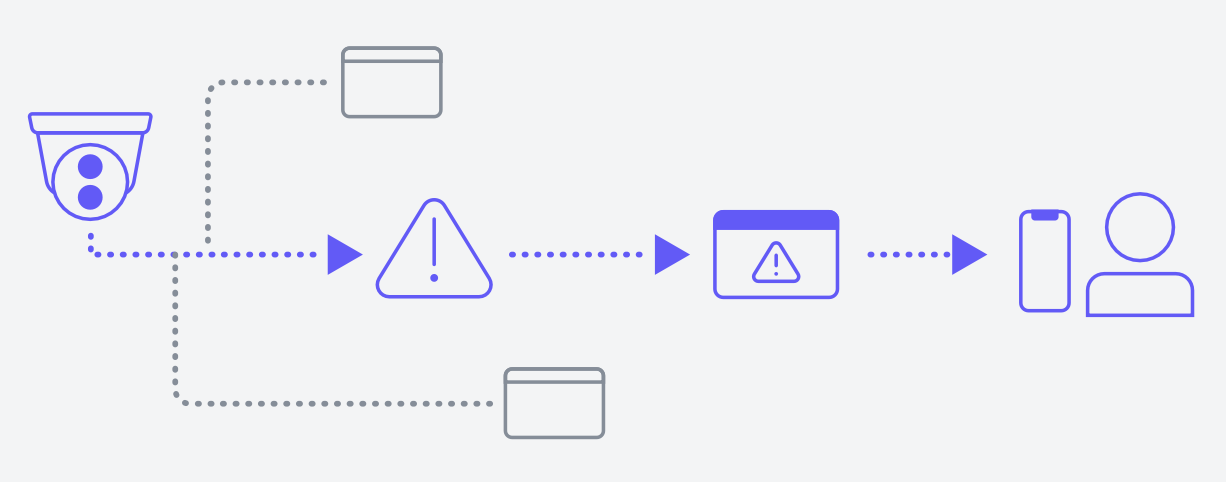 Real-time notification example in a security camera system