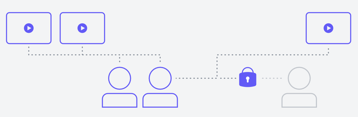 Dashboard for user roles and permissions in a security camera system